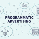 Programmatic Advertising