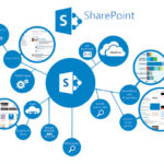 SharePoint migration