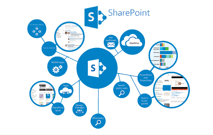 SharePoint migration