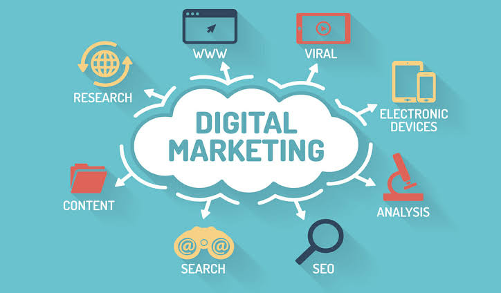 Digital Marketing Strategy