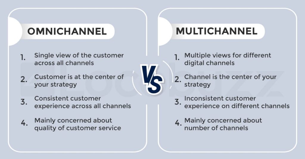 Omnichannel vs. Multichannel