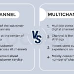 Omnichannel vs. Multichannel