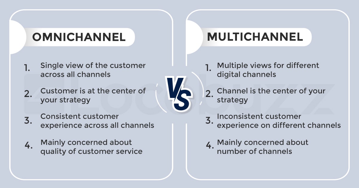 Omnichannel vs. Multichannel