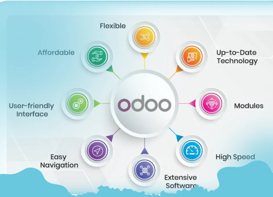 Odoo ERP Can Transform Your Business Operations