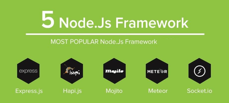 Best Node.js Frameworks