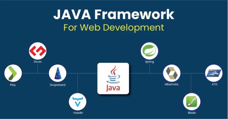 Best Java Frameworks for Web Development