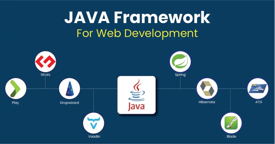 Java Frameworks for Web Development