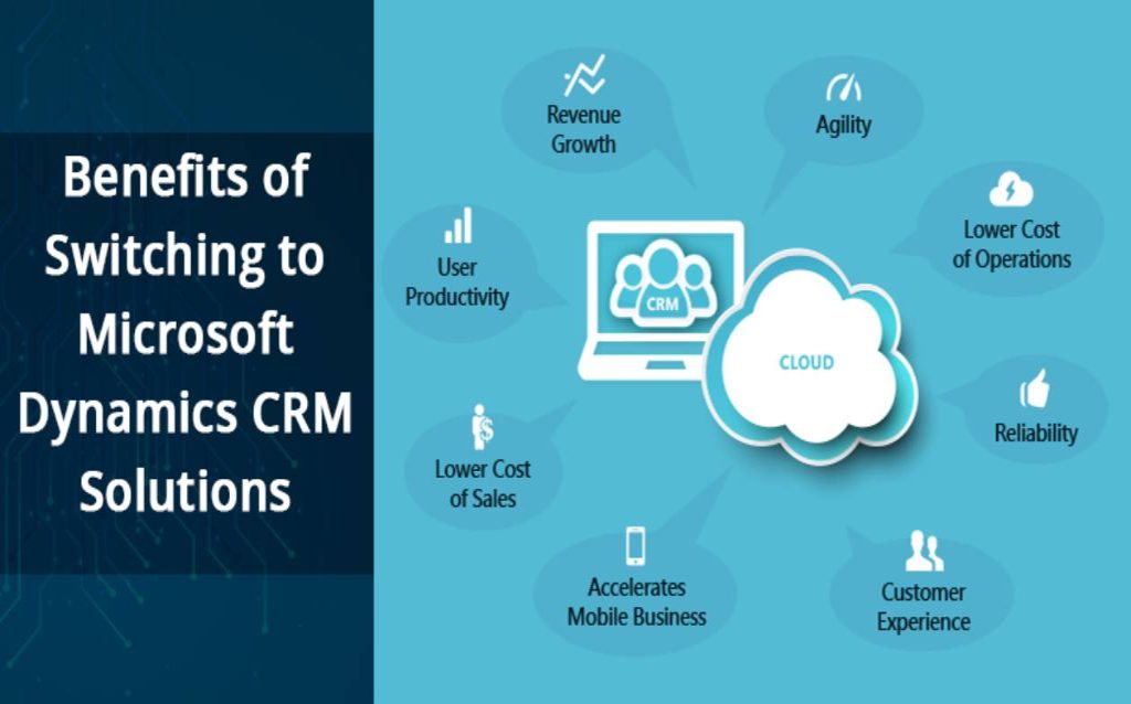 Implement Microsoft Dynamics CRM