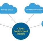 cloud management